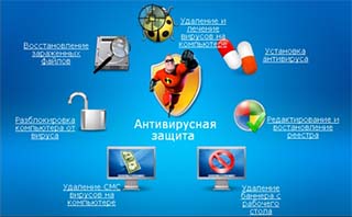 Удалание вирусов в Екатеринбурге Удаление вирусов Екатеринбург